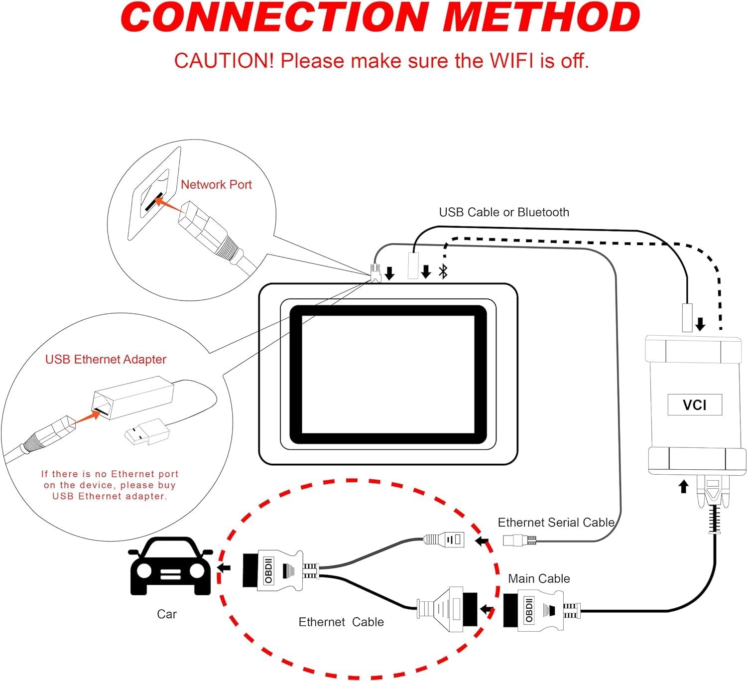 for BMW F Series Ethernet Cable For Maxisys Elite MS908 PRO MS908S PRO IM608 HK