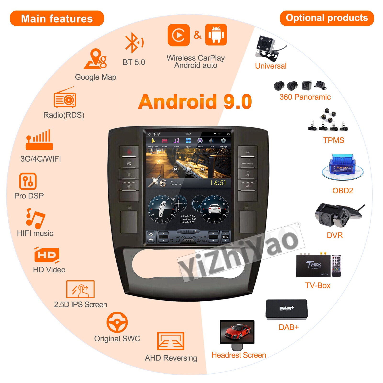 Car AutoRadio for Mercedes for Benz R Class W251 R280 R300 R320 R350 R450 R63 Screen