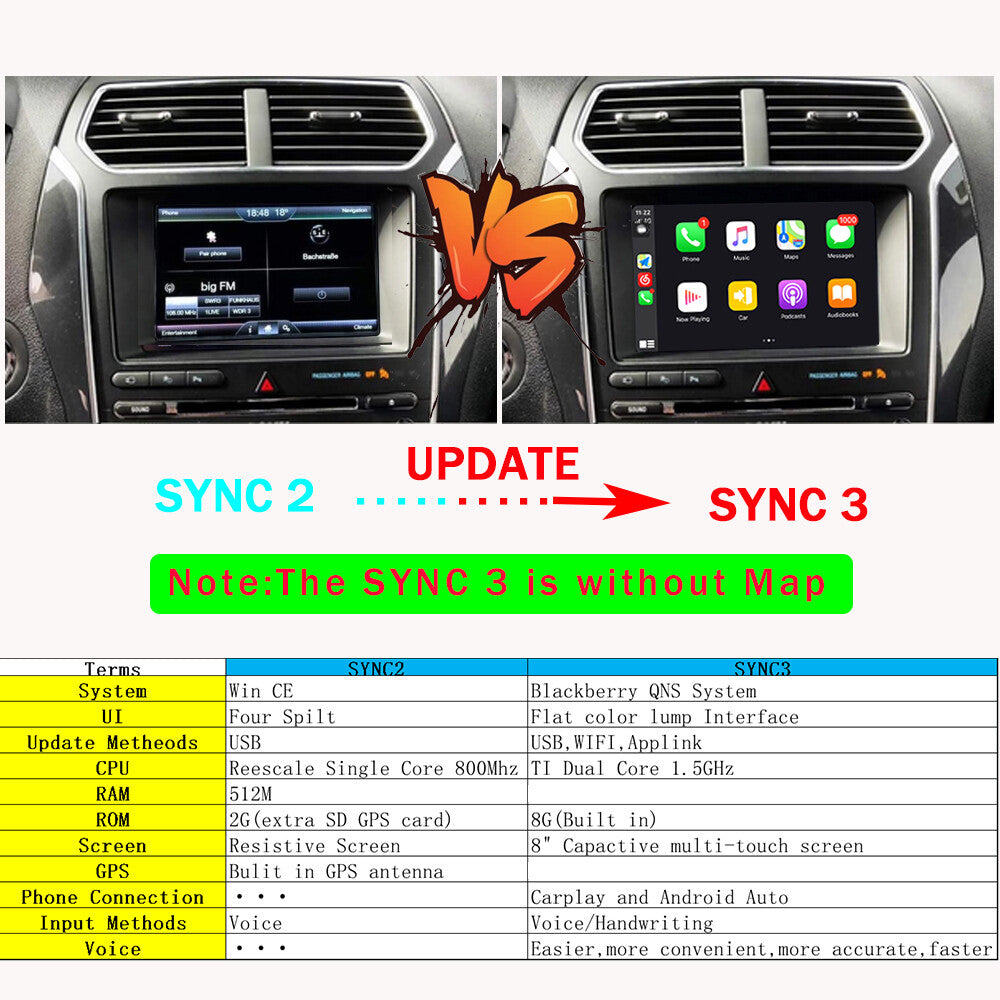 SYNC 2 to SYNC 3 Upgrade Kit APIM Module Carplay Android Auto for Ford for Lincoln