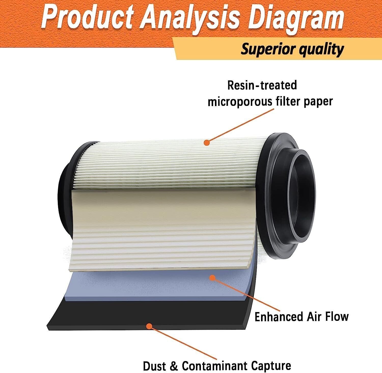 2x AIR FILTER CLEANER for POLARIS SPORTSMAN 400 500 550 700 800 850 7080595