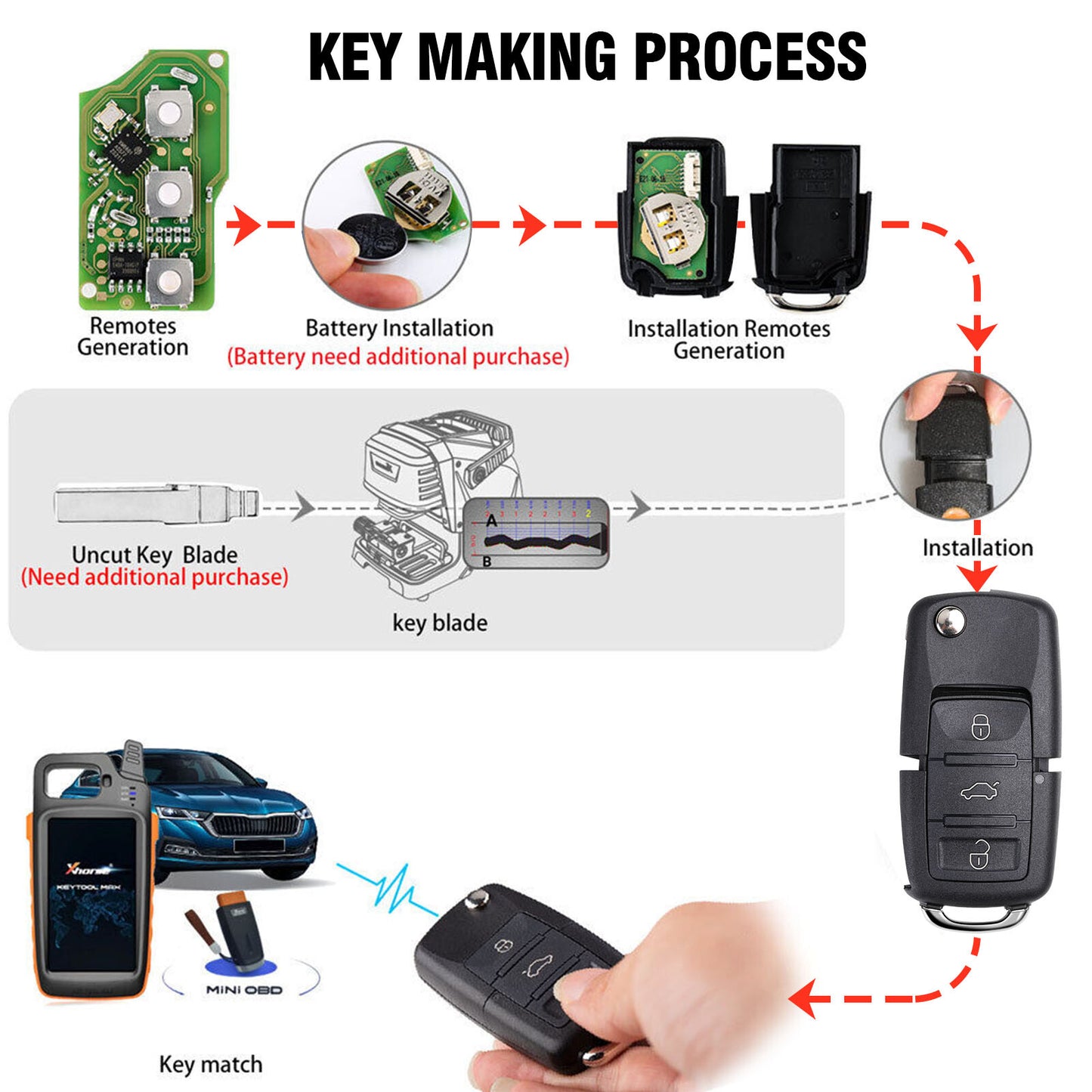 VVDI BEE K-ey Tool Lite Generate Remote + 6PCS B5 Remotes K-ey XKB501EN