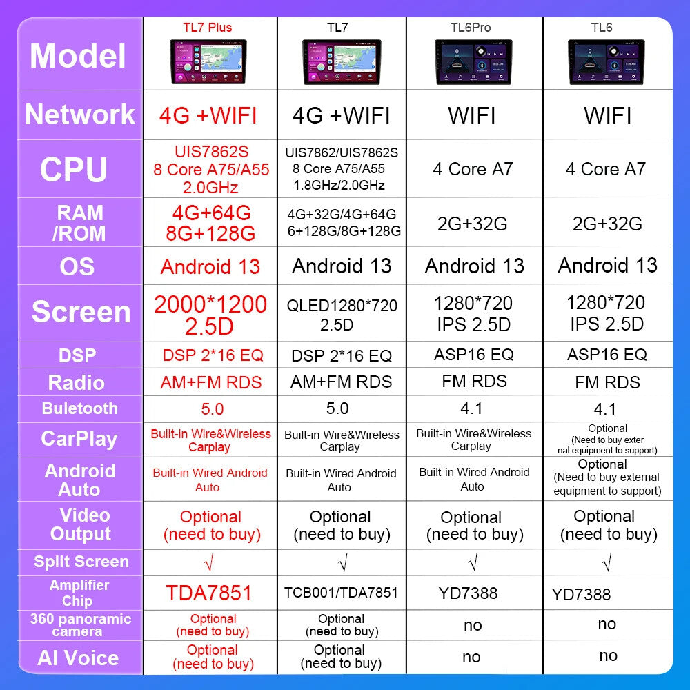 Screen Carplay Android Auto for Toyota Hilux Car Radio Multimedia Player DSP GPS