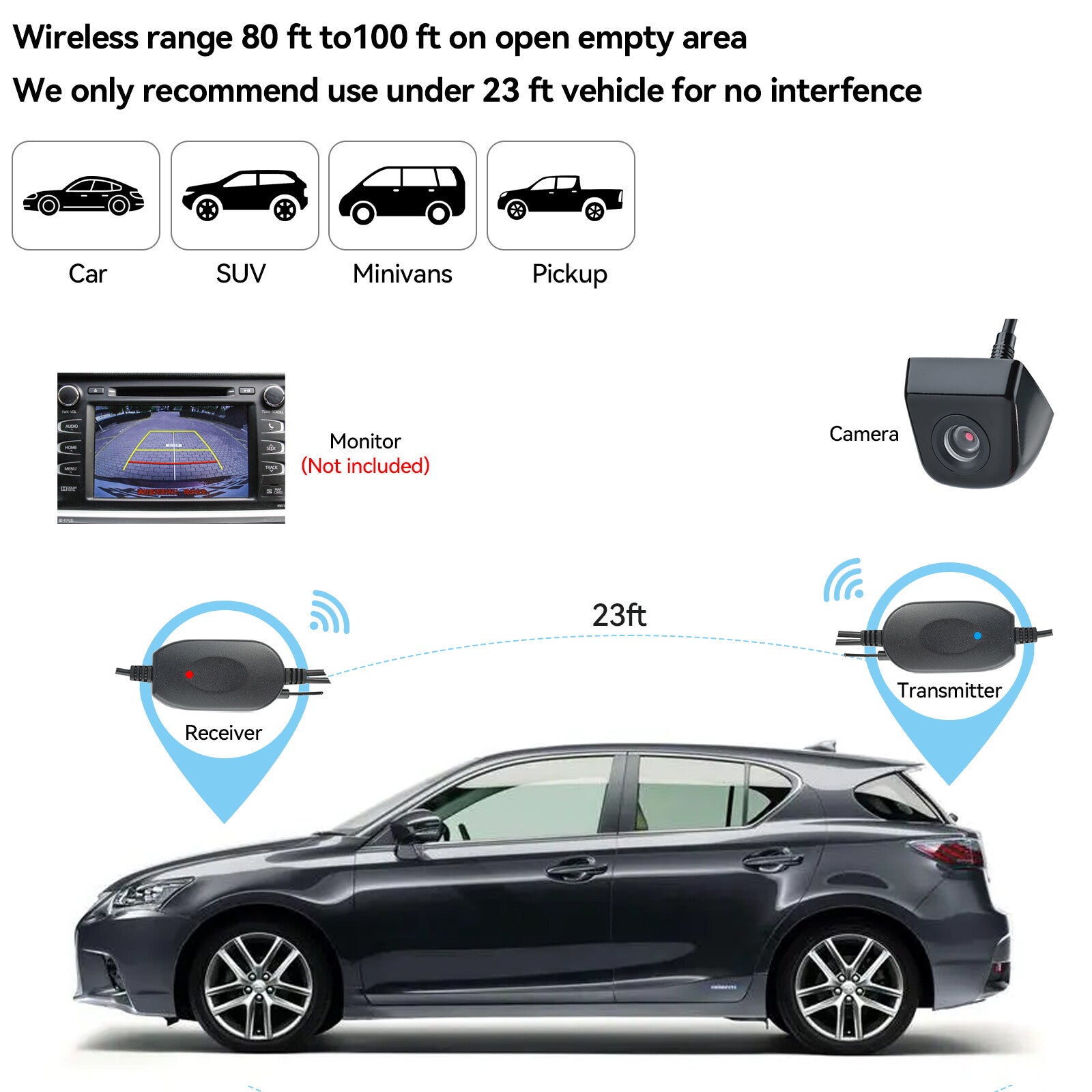2.4G wireless wireless transmitter rear view camera wireless receiver transmitter car